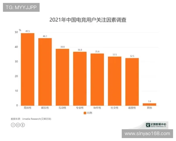 电竞奥运会发展历程与未来挑战：从起步到全球赛事布局的关键节点分析